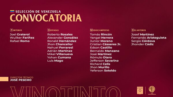 Заявка Венесуэлы на Кубок Америки-2021